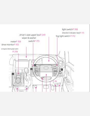 toyota noah 2010-2012 owners manual in english